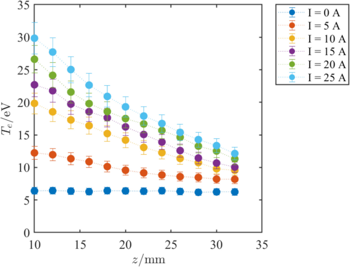 Fig. 12