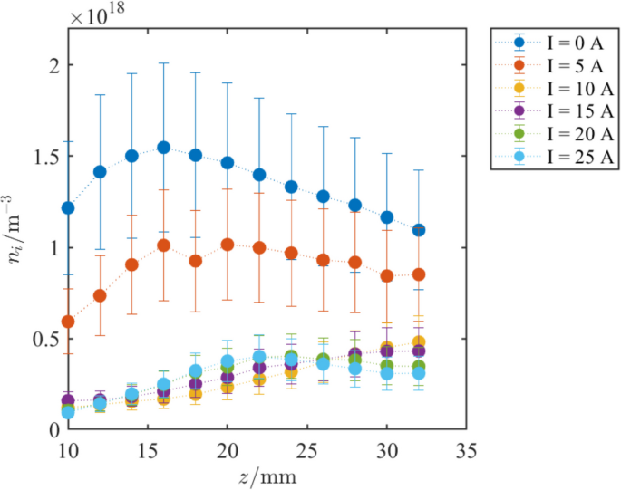 Fig. 14