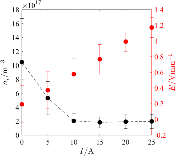 Fig. 18