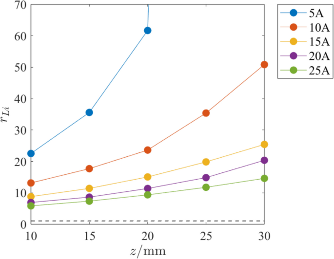 Fig. 19