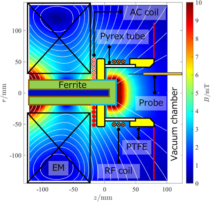 Fig. 1