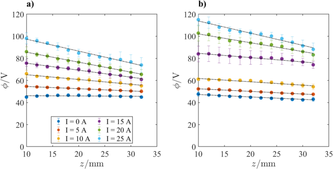 Fig. 20