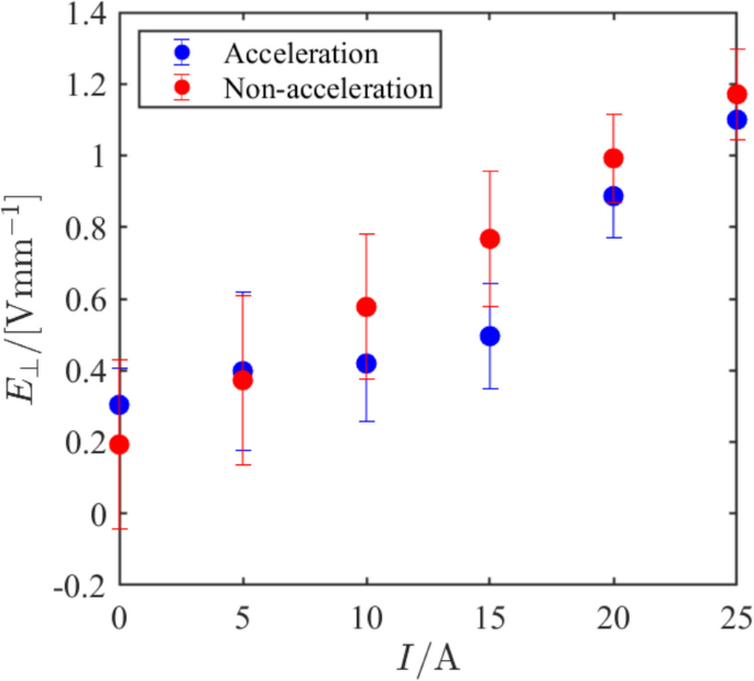 Fig. 21
