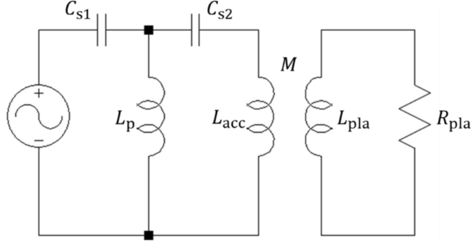 Fig. 2