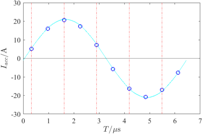 Fig. 7