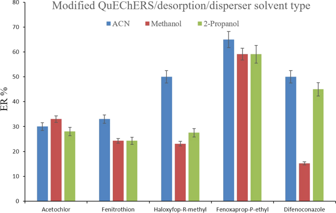 Graphene-Type Materials for the Dispersive Solid-Phase Extraction Step in  the QuEChERS Method for the Extraction of Brominated Flame Retardants from  Capsicum Cultivars