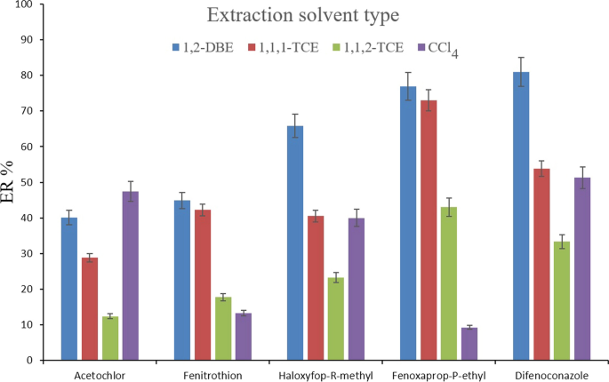 Graphene-Type Materials for the Dispersive Solid-Phase Extraction Step in  the QuEChERS Method for the Extraction of Brominated Flame Retardants from  Capsicum Cultivars