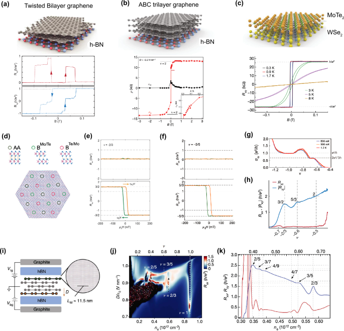 Superconductivity and topological quantum states in two-dimensional ...