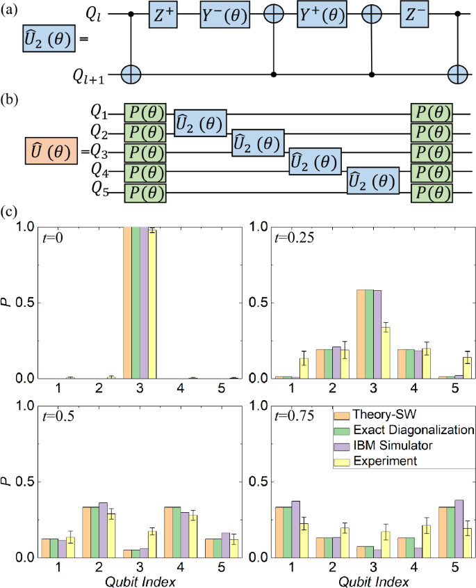 Quantum Computing Dynamic Rerouting Benchmark quantum computer with analytical single spin-flip dynamics ...
