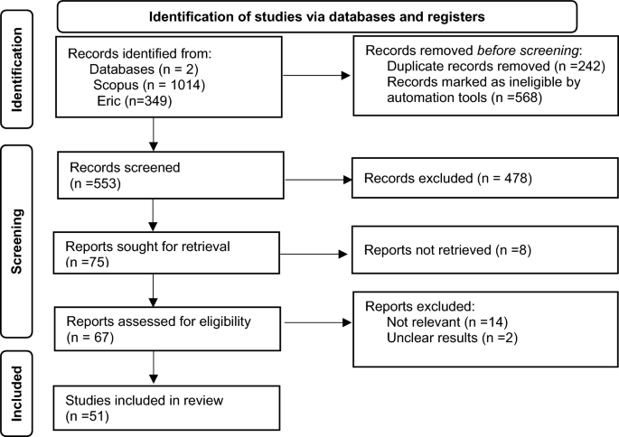 literature review on educational administration figure 1