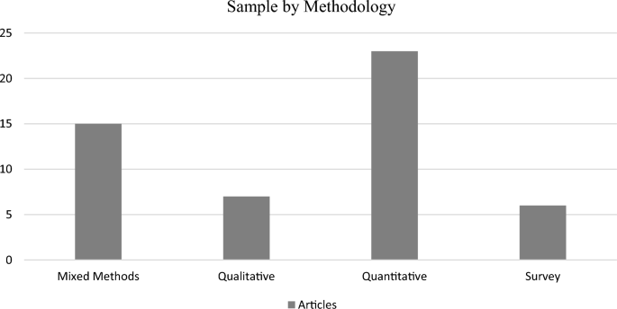 literature review on educational administration figure 3