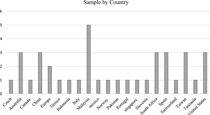 literature review on educational administration figure 4