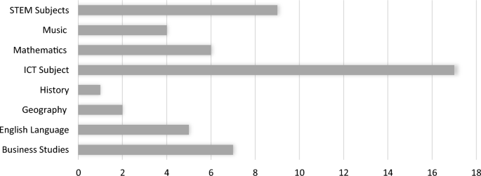 literature review on educational administration figure 5