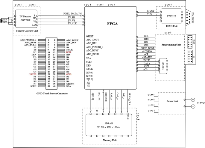 FPGA hardware kit for remote training platforms | Discover Education ...