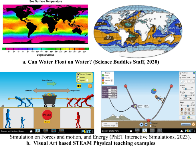 Steam Examples Science Enriching STEAM education with visual art: education benefits, teaching ...