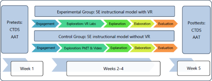 Examining the effect of immersive virtual reality on 11th-grade ...