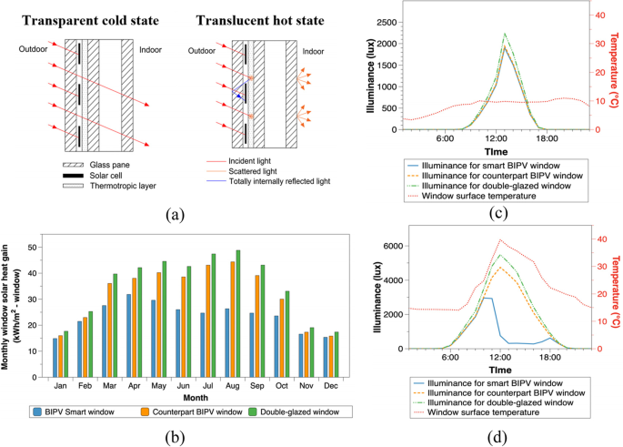 figure 27