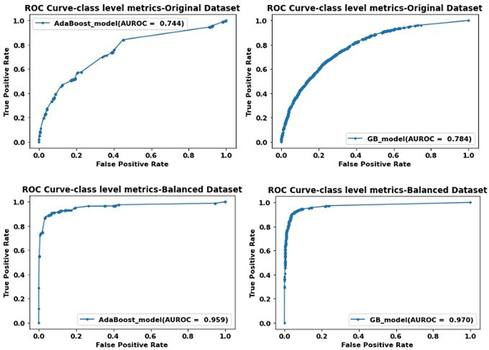 Ensemble-Based Machine Learning Algorithms Combined with Near Miss ...
