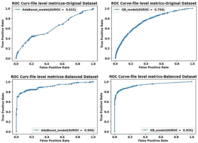 Ensemble-Based Machine Learning Algorithms Combined with Near Miss ...