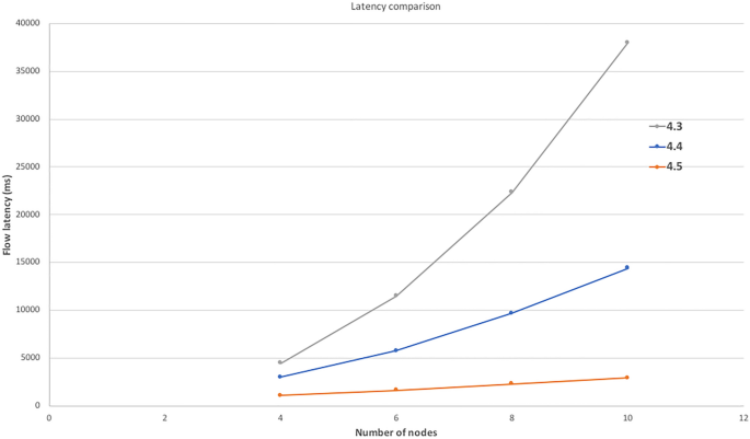 figure 15