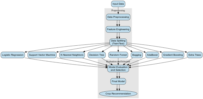 decision making case study learning figure 1
