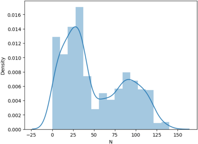 decision making case study learning figure 3