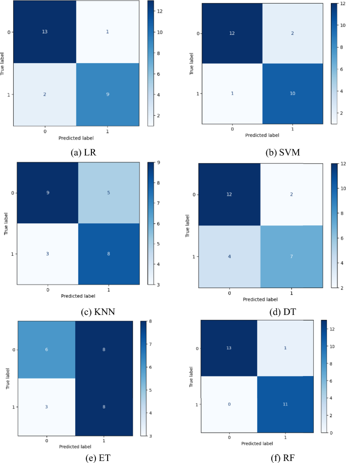 decision making case study learning figure 4