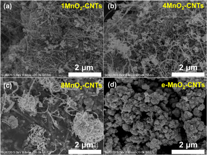 Birnessite Mno2 Supported On Cnts In Situ For Low Temperature Oxidation Of Ethyl Acetate Springerlink