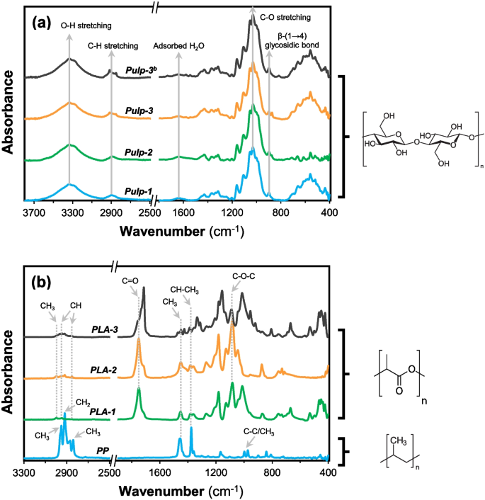 research on paper straws figure 1