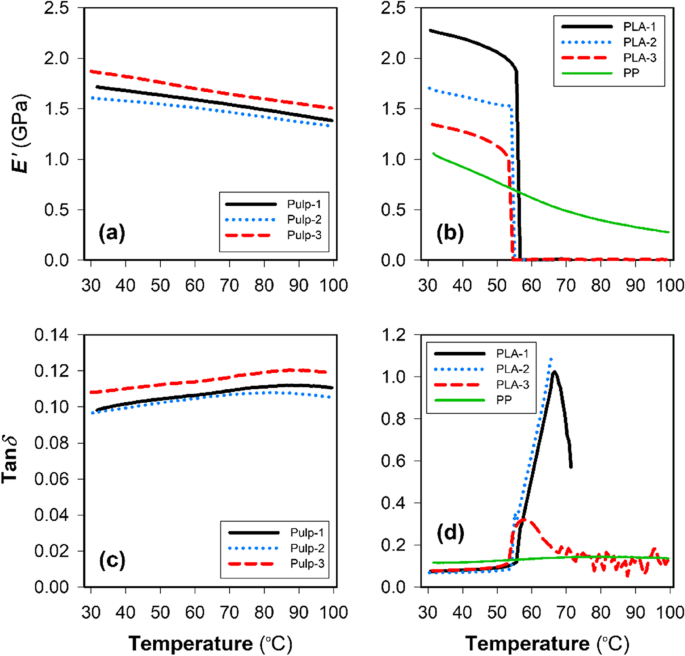 research on paper straws figure 4