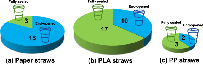 research on paper straws figure 6