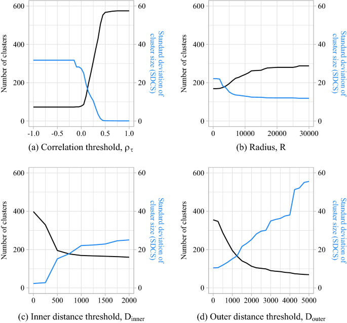 figure 28