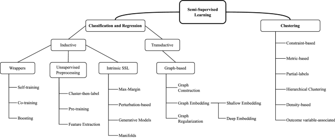 cyber security research tasks figure 1