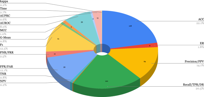cyber security research tasks figure 7