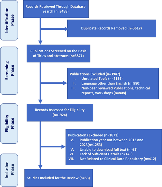 data research paper figure 1