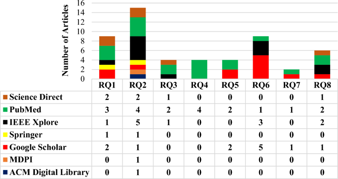 data research paper figure 2