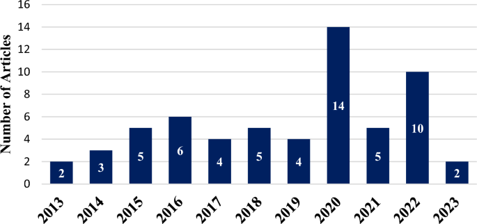 data research paper figure 3