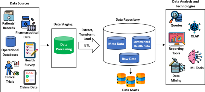 data research paper figure 5