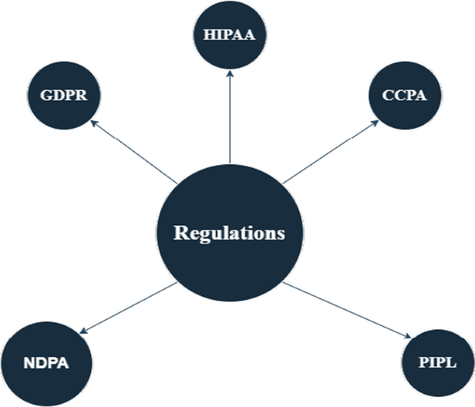 data research paper figure 6