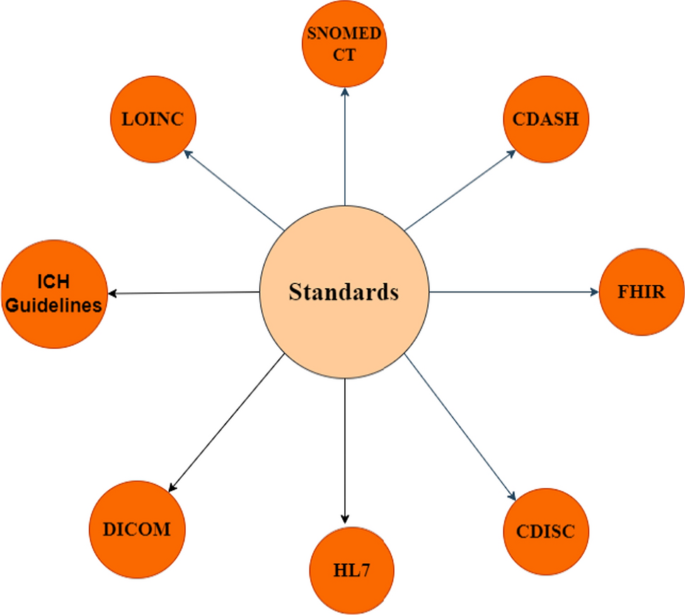 data research paper figure 7