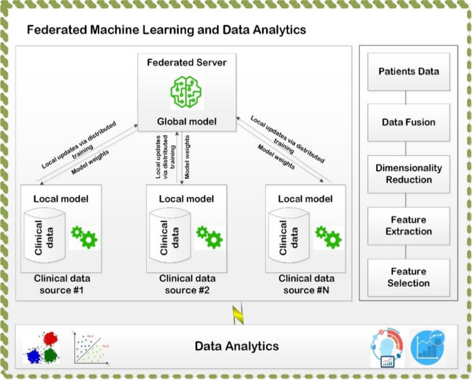 data research paper figure 8