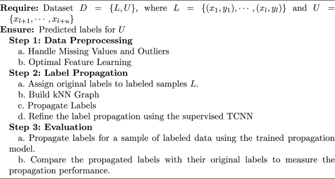 A representation learning-based time series label propagation for smart ...