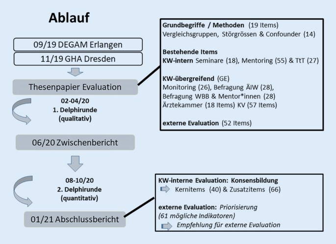 Das Ultimative Handbuch zum Ablauf Set: Maximieren Sie Ihre Effizienz