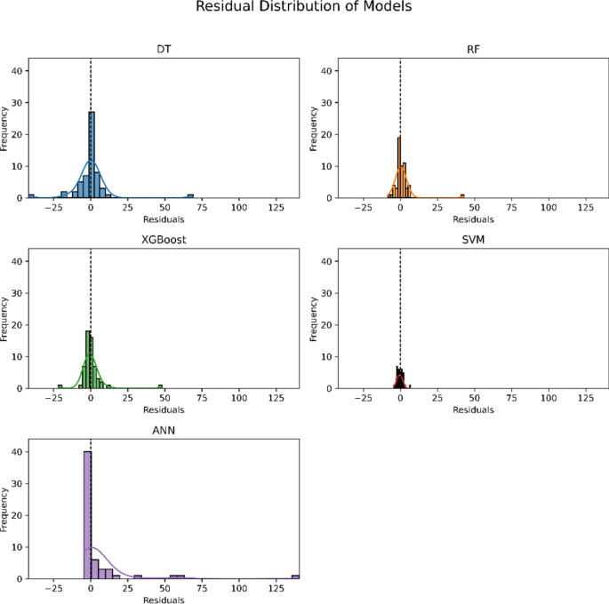 Machine learning based design flood forecasting for the Ribb embankment ...