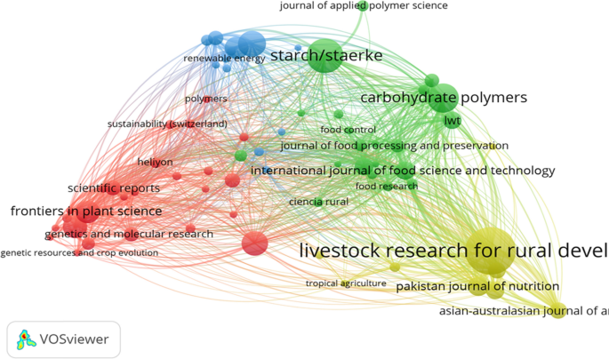 Cassava (Manihot esculenta Crantz): a global scientific footprint 