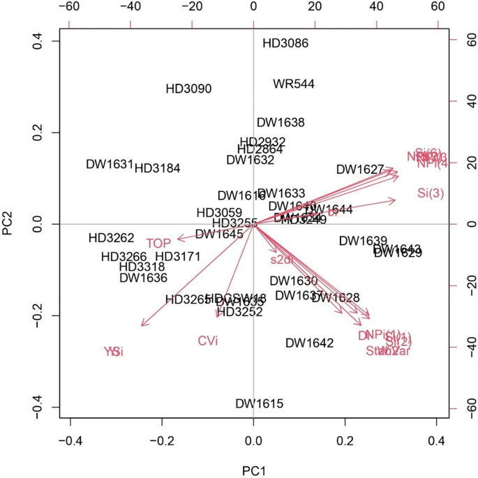 Comparative study of stability models for identifying stable spring ...