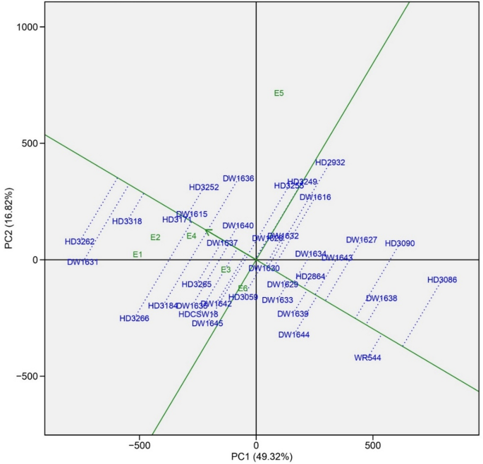 Comparative study of stability models for identifying stable spring ...