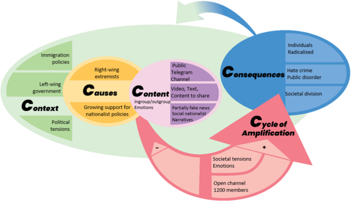 storytelling sequence illustration showing problem amplification through visual narrative with escalating impact indicators