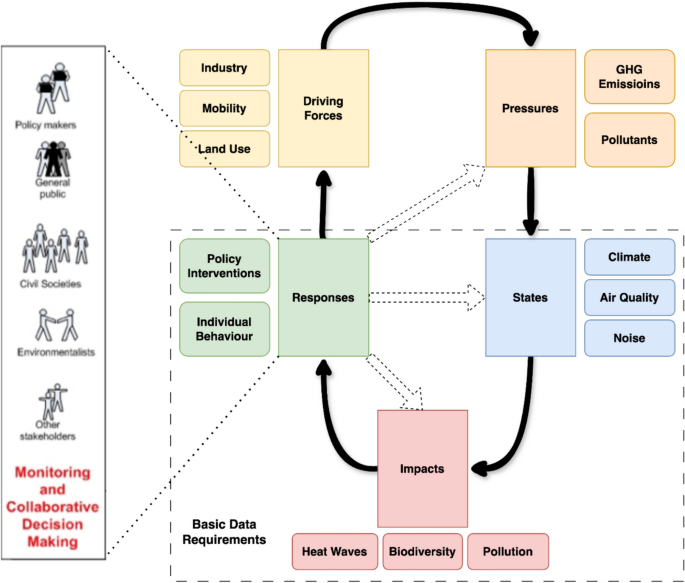 A systems thinking approach to inclusive governance | Discover Global ...