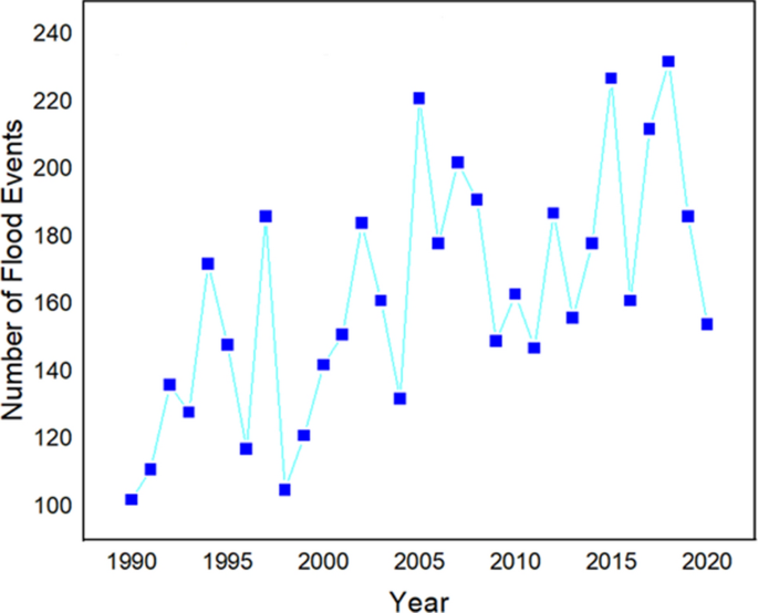 disaster risk management case study figure 1